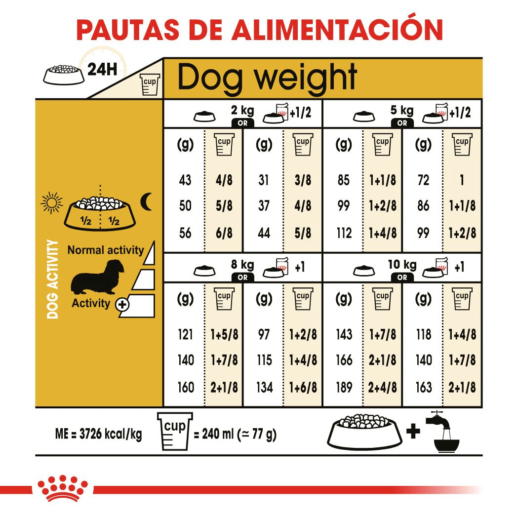 ROYAL CANIN DACHSHUND 1.5kg - Imagen 4